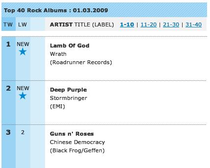 Deep Purple Charts