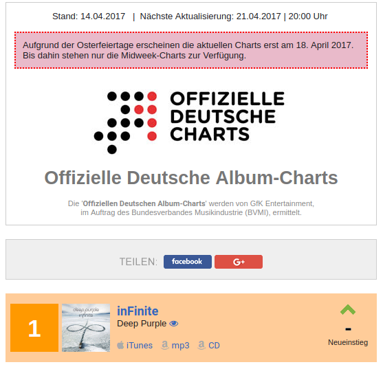 Bbc Radio 1 Midweek Chart Update