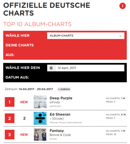 German Albums chart for April 14, 2017