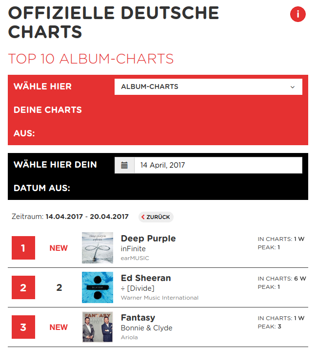 Clyde 1 Charts