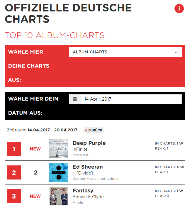 Deep Purple Charts