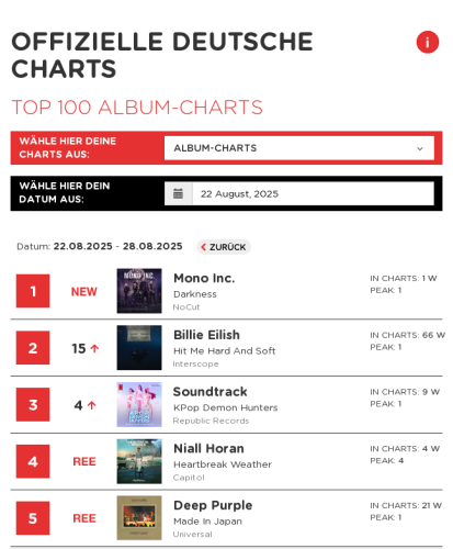 Offizielle Deutsche Charts 2025-08-22